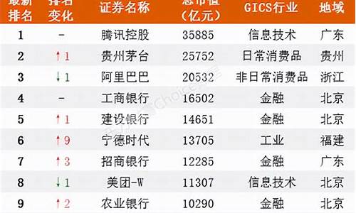中国500强企业排名_中国500强企业排名一览表